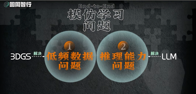 从特斯拉ICCV分享看未来：端到端自动驾驶的下半场将如何演绎？