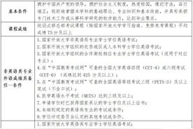 开放大学怎么报名？学士学位怎么申请？政策解读来了！图片