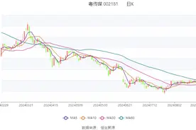 粤传媒：2024年上半年亏损4792.89万元图片