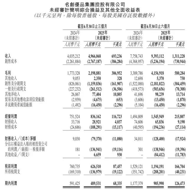 永辉超市“坑了”名创优品叶国富