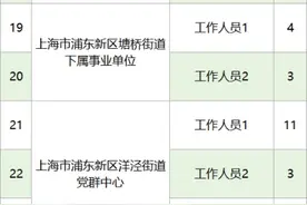 拟招570人！浦东2025年社区工作者招聘4月7日起报名图片