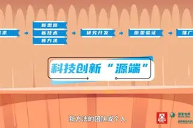 改革微案例 | 国网智研院创新科研“源端”激励机制图片