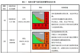 转给身边人！广东这些区域仍需提防地质灾害图片