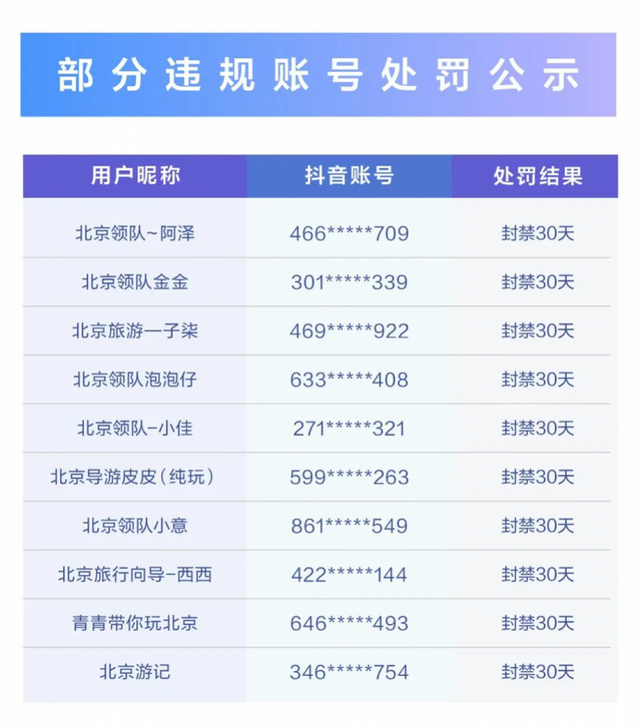 南都电商观察｜茅台发布消费提示；邮政局回应快递续重问题