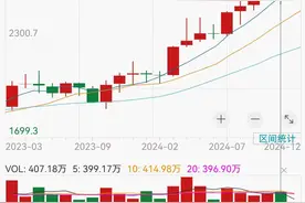 连续六个月按兵不动后，中国央行11月份再次出手增持黄金，有何影响？图片
