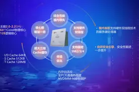 聚焦2024数博会 | 中国电科携五大领域新成果亮相2024数博会图片