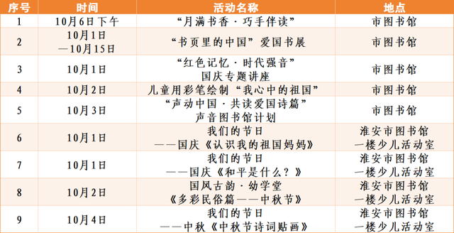 八天狂欢！嗨玩不停！国庆中秋，就“趣”淮安~