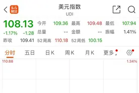 美元跳水 ，人民币飙涨超700点！中国资产爆发，A50直线拉升图片