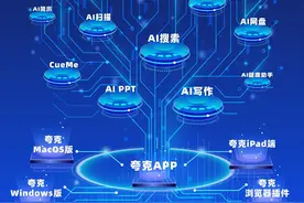 夸克发布全新品牌Slogan：“2亿人的AI全能助手”图片