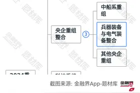 重磅！央企重组再下一城，兵器装备与电气装备整合加速，又一电力装备巨头图片