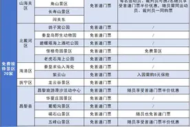 20家景区免费，12家特惠！秦皇岛助力秦马推出重磅福利→图片