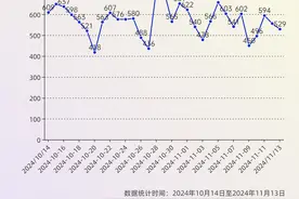 人民网“人民投诉”平台发布“双11”消费维权数据报告图片