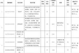 又一地将试管婴儿等服务纳入医保，新政利好生育困难家庭图片