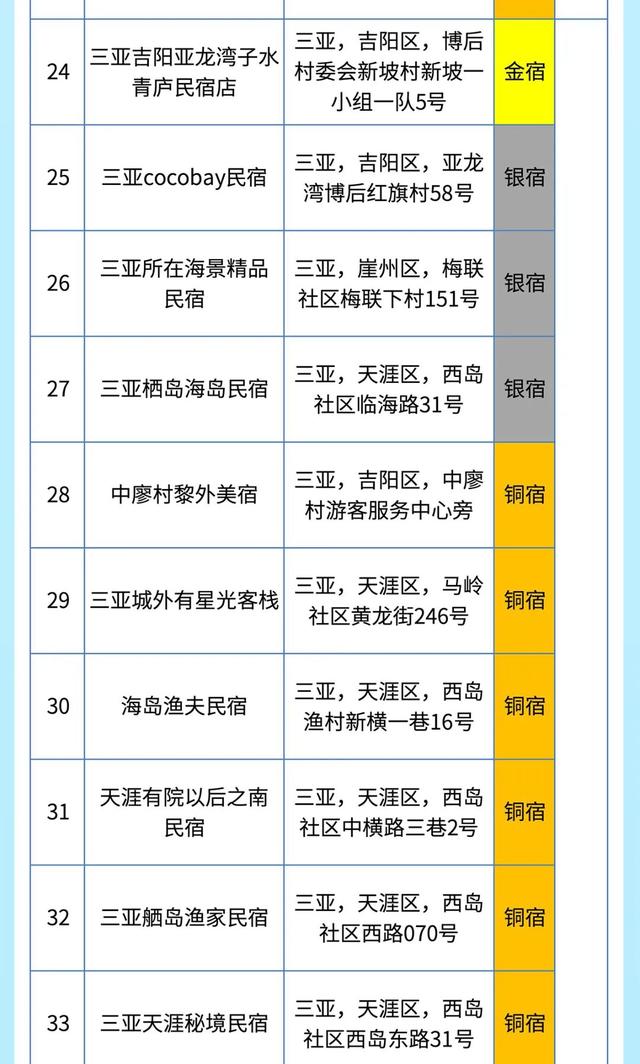 在三亚“躺平”