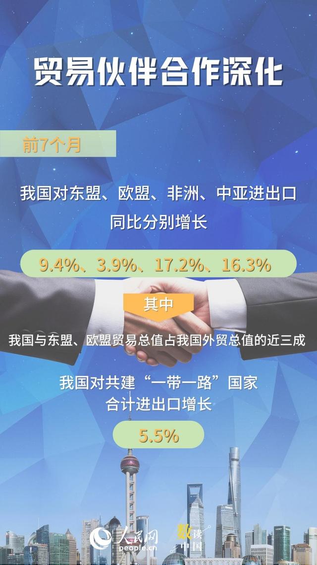 向上向好！我国外贸韧性继续显现