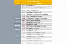 突发！236亿券商股拟减持大智慧部分股份|盘后公告集锦图片