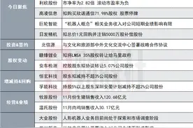 突发！236亿券商股拟减持大智慧部分股份|盘后公告集锦图片