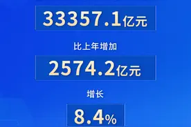 2023年全国投入研究与试验发展经费超3万亿元，包含卫生领域图片