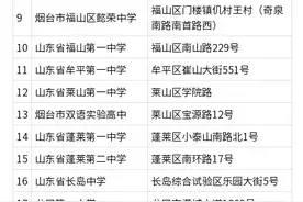 烟台高考考点安排公布：14个考区28个考点，6月6日下午看考点图片