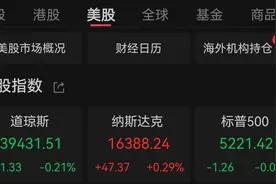 道指收跌0.21%，散户抱团股卷土重来图片