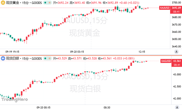 白银大牛市才刚刚开始吗