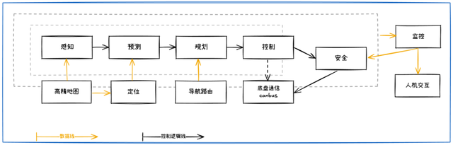 从特斯拉ICCV分享看未来：端到端自动驾驶的下半场将如何演绎？