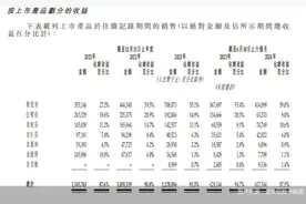 九源基因的救赎：核心产品纳入集采后，寄望“减肥神药”破局图片