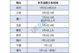 泉州中考成绩开放查询！各地查分时间是……图片