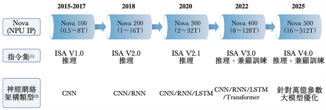 210亿，深圳AI芯片龙头冲刺港交所！