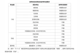 北大发布强基计划招生简章，今年校考笔试科目有调整图片