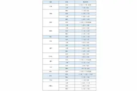 学生家长：北京多区期末考试时间有调整！图片