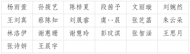 广安市青少年宫2025年秋季公益培训参训人员名单