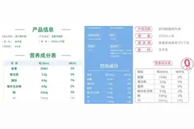 喝全脂牛奶容易长胖？原来一直都错了！教你正确喝牛奶图片