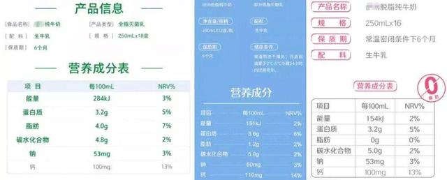 喝全脂牛奶容易长胖？误解