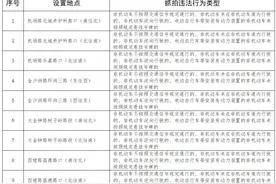 广州交警新增“电鸡”抓拍点26个，涉金沙洲、广州大道北等路段图片