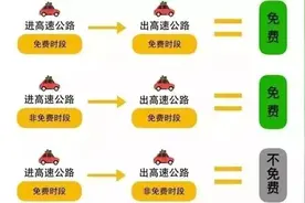 德州人注意！返程易堵时段路段公布→图片