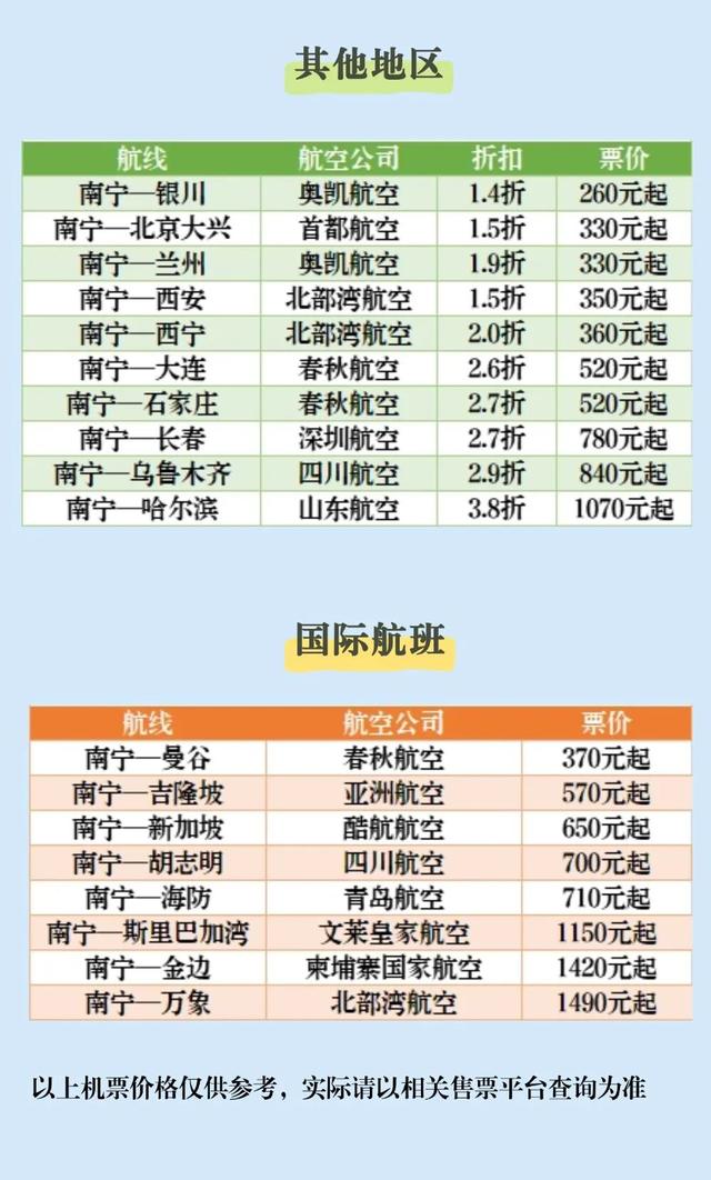 经邕行 | 从南宁机场出发，解锁各地美景！