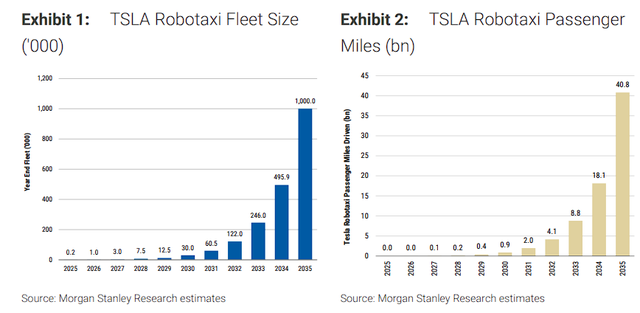 开启“全无人测试”，特斯拉的“Robotaxi故事”进入关键验证期
