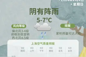 今天大雨，明天大风！好消息：阳光归期已定！图片