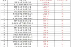 【深度】ETF“玩家”：1.65万亿元市场卷生卷死，基金经理一年路演超1000场图片