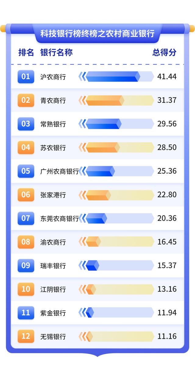 浇灌科技之花快马加鞭：大行全力以赴，中小行冷热参半｜2025年“金标杆”