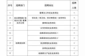 【社招】中国船舶集团总部业务岗位人员公开招聘开启！图片