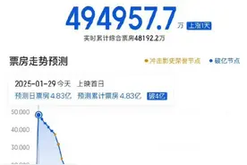 《哪吒之魔童闹海》预测票房上涨图片