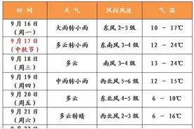 东胜最大降雨量出现在→图片