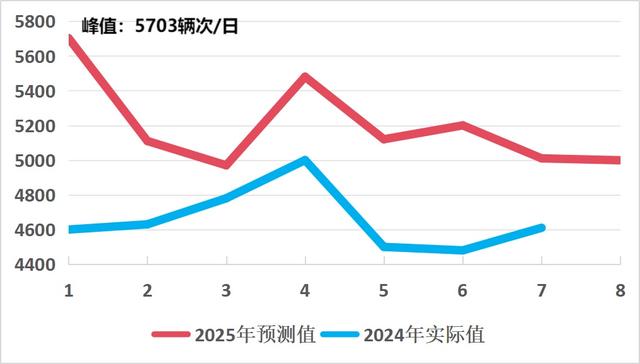 2025年中秋国庆贵州省公路出行服务指南 ​