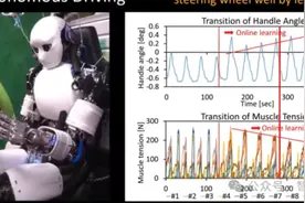 我愿称之为天才！日本研发用机器人开车的自动驾驶图片