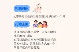 事关医疗、孩子、房贷 个人所得税专项附加扣除常见问题解答图片