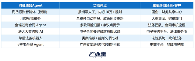 9 大战场实战盘点：智能体成为真正的生产力工具了吗？