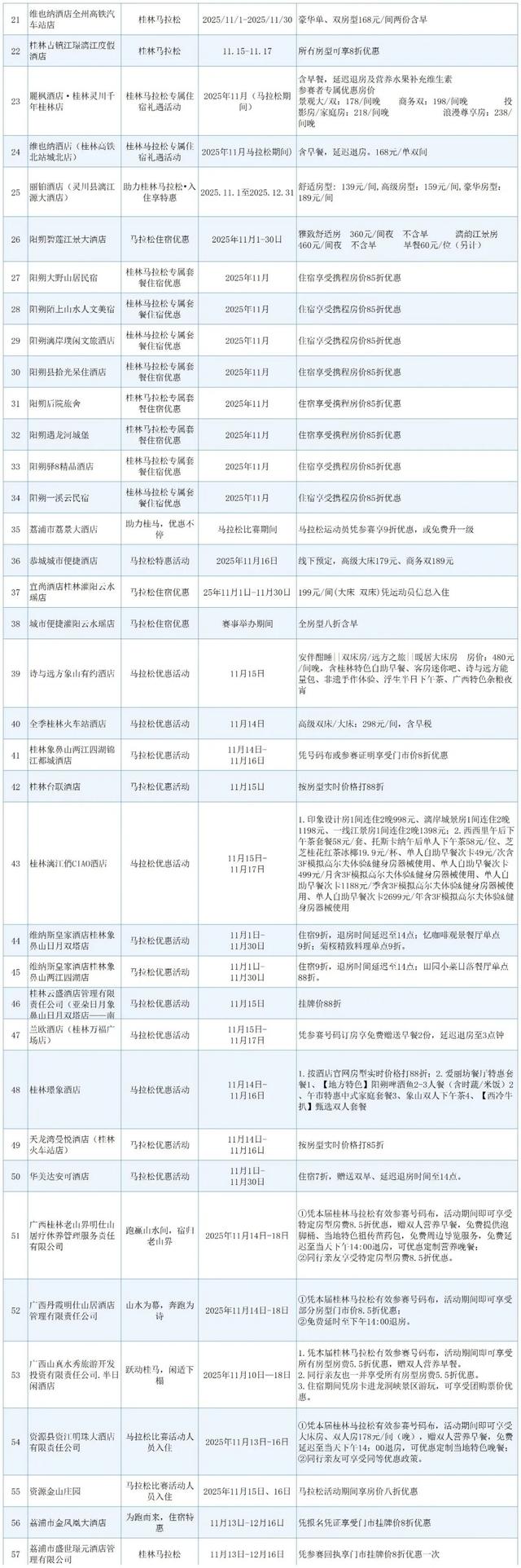 2025桂马攻略出炉！从景区到酒店，各种专属福利大放送！