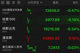 降息概率提升！美联储发声，比特币涨破91000美元图片
